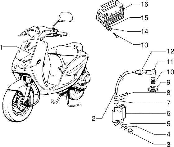 Zip Fastrider RST 1996-1999 - Elektrische Apparaten