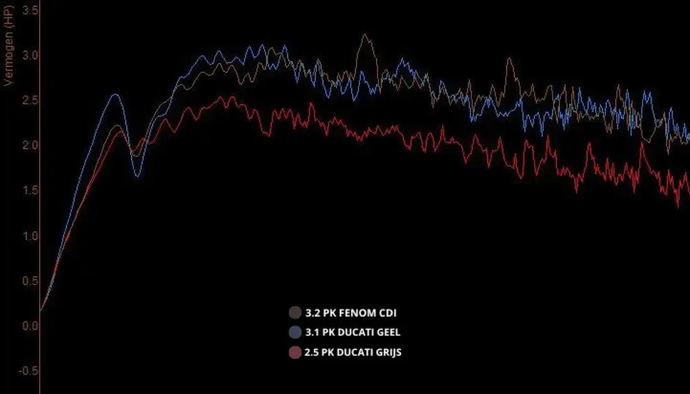 Ducati Yellow CDI Piaggio 4 stroke 2v 45km original