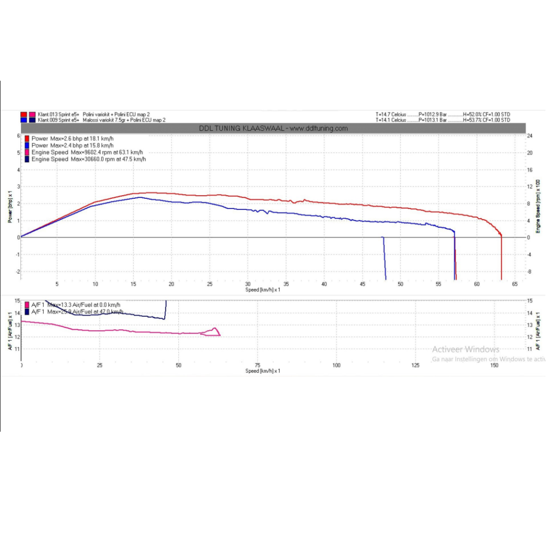 Variokit Polini Hi-Speed EVO Sport Piaggio 4 Takt