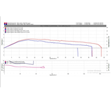 Polini ECU Ontgrensd Euro 5 Piaggio Zip / Vespa 50-80cc 4 Takt
