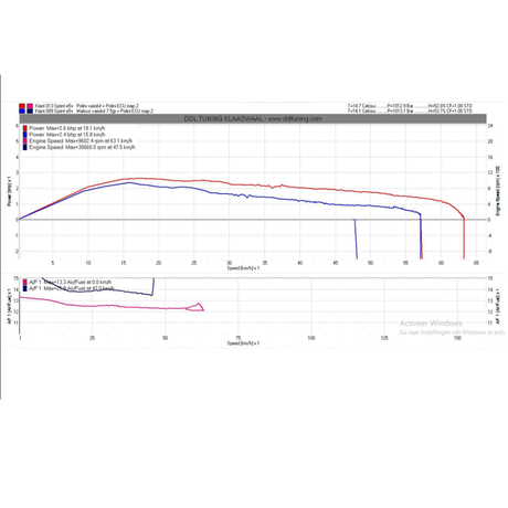 Variokit Polini Hi Speed + ECU Euro 5 Evo Sport Piaggio 4 Takt 3V Euro 5